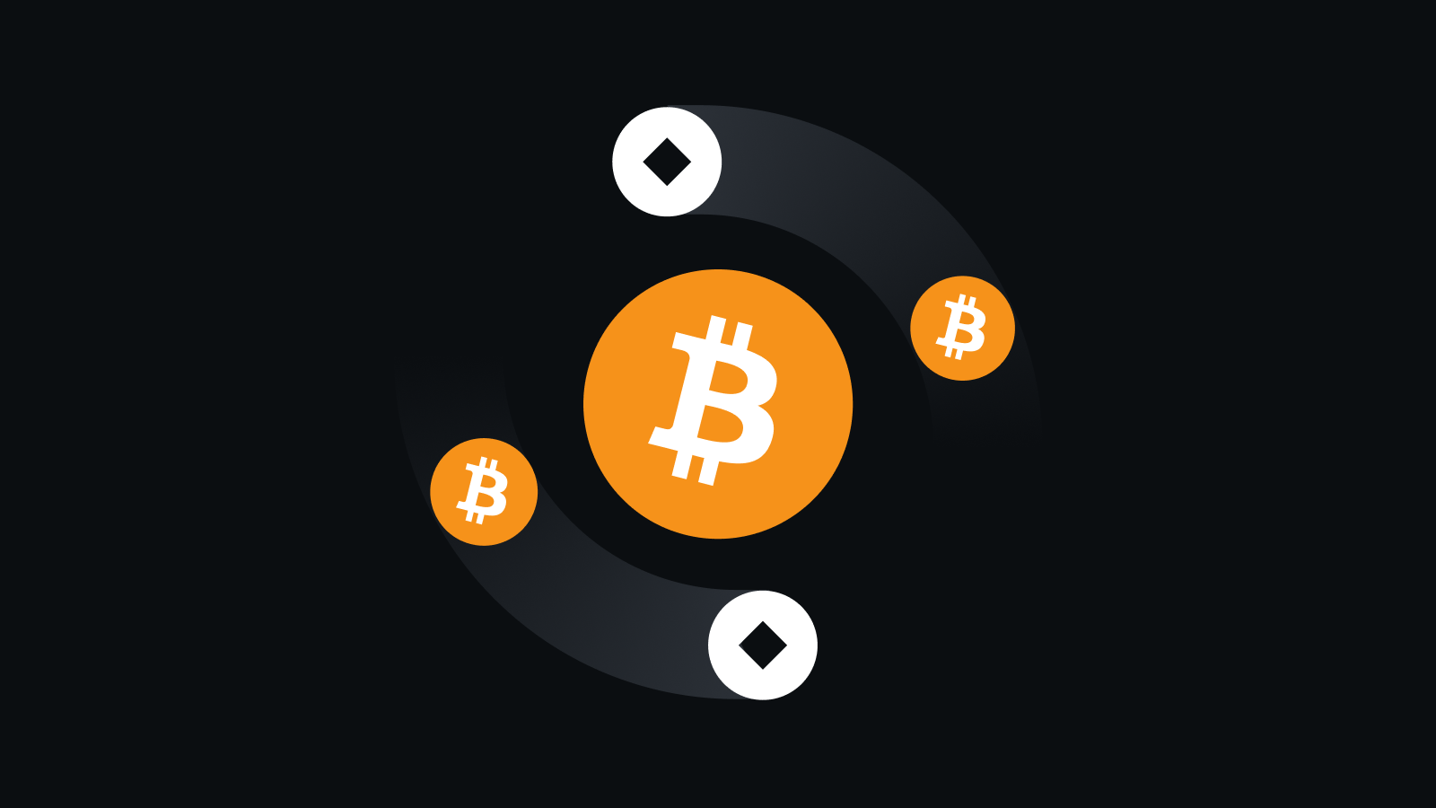 智能交易，掌控全球币市